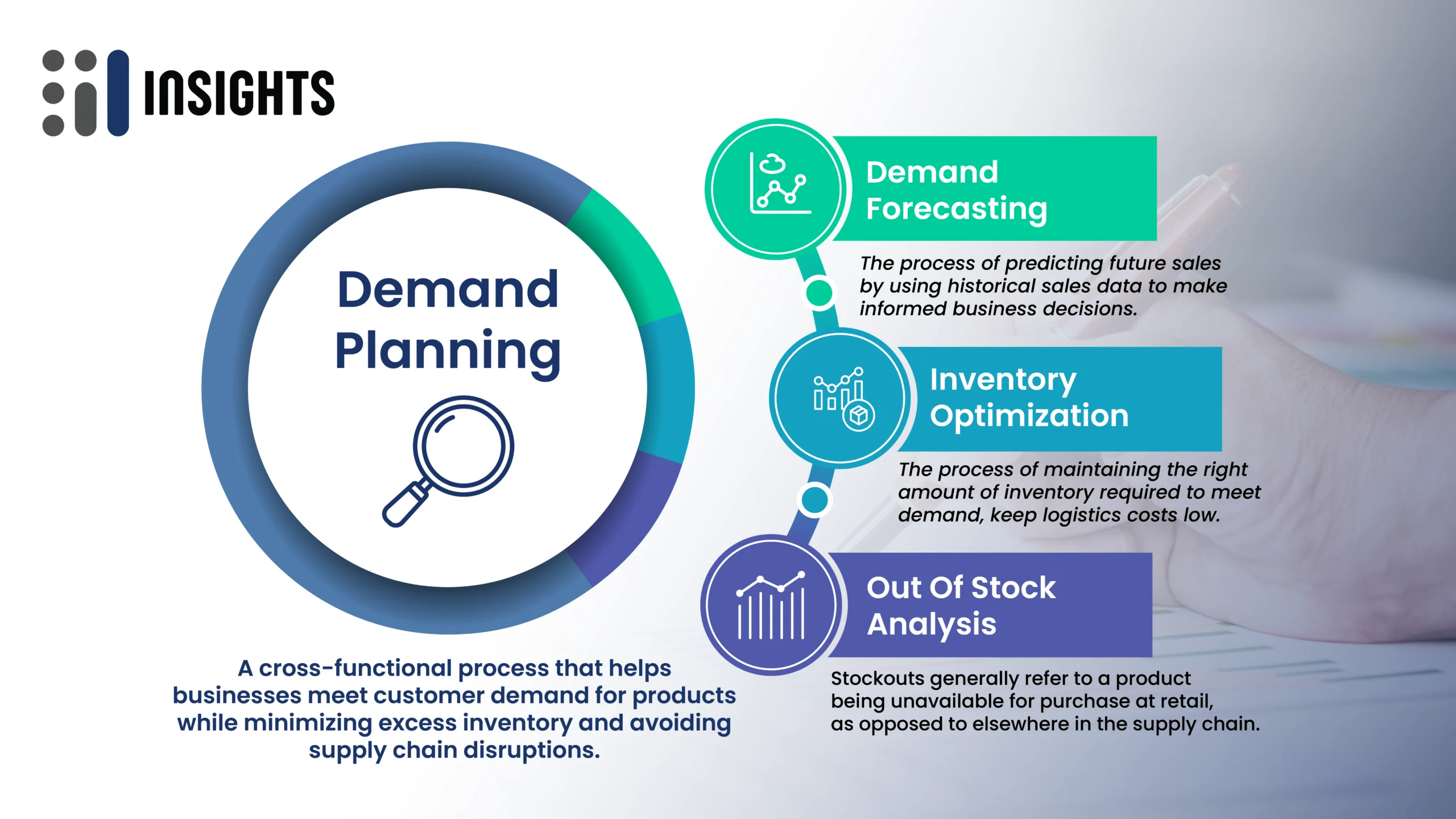 Demand planning process diagram for retail and CPG brands