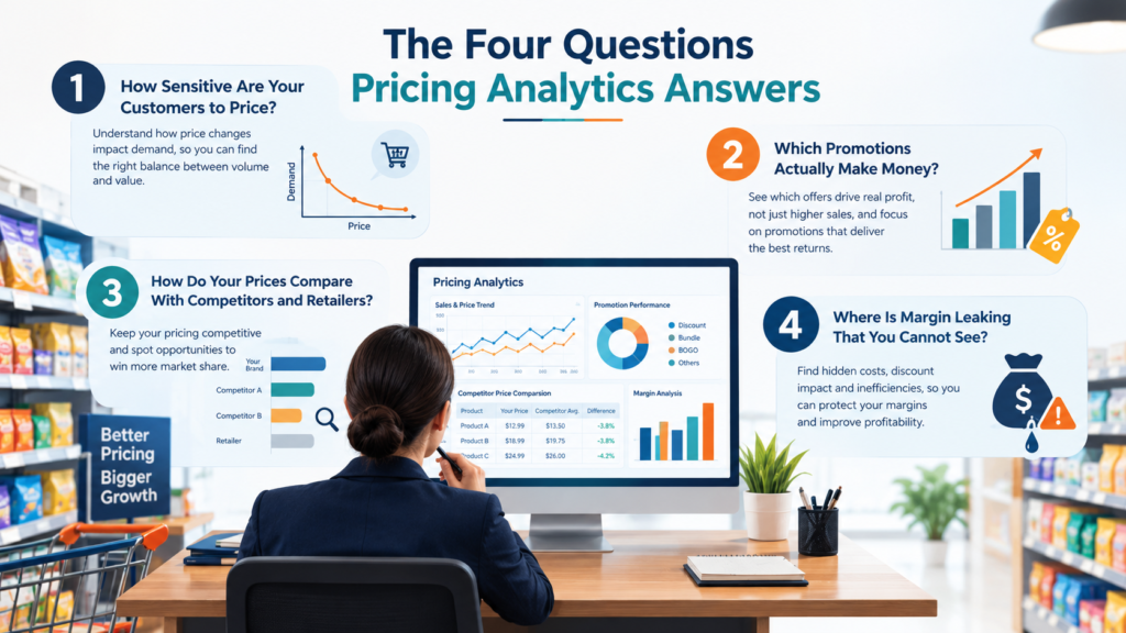 Retail Pricing Analytics